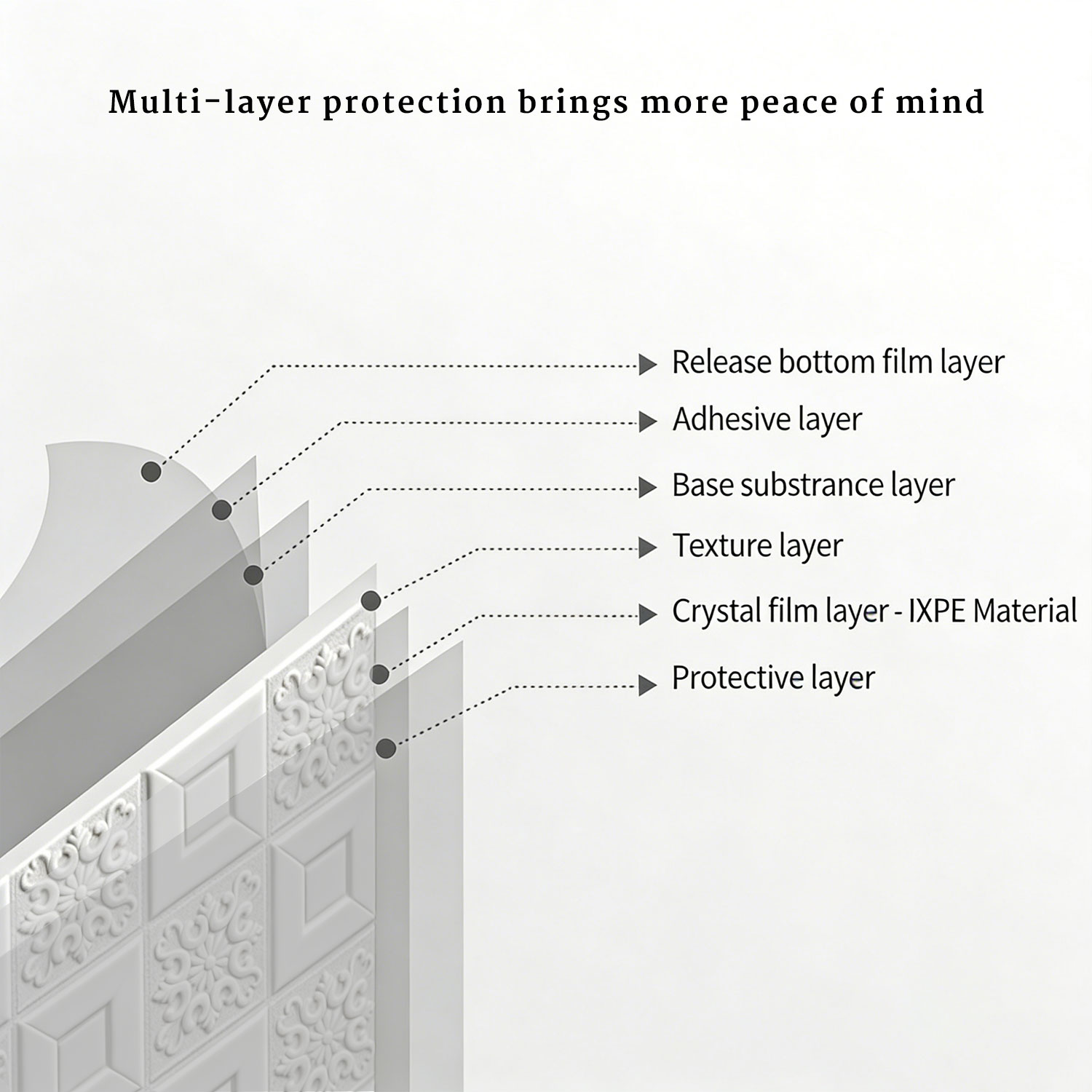 แผ่นผนัง 3 มิติ 1-10 แพ็ค ขนาด - Wall Panel 3D Texture บทวิจารณ์และราคา